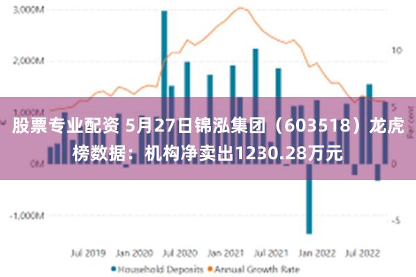 股票专业配资 5月27日锦泓集团（603518）龙虎榜数据：机构净卖出1230.28万元