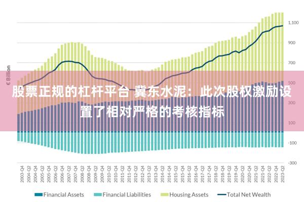 股票正规的杠杆平台 冀东水泥：此次股权激励设置了相对严格的考核指标