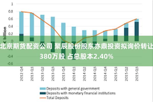 北京期货配资公司 聚辰股份股东亦鼎投资拟询价转让380万股 占总股本2.40%