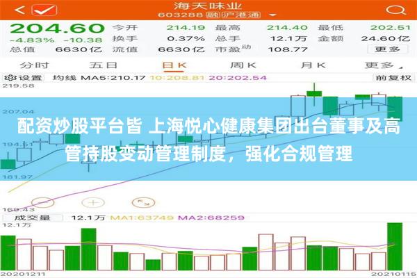 配资炒股平台皆 上海悦心健康集团出台董事及高管持股变动管理制度，强化合规管理