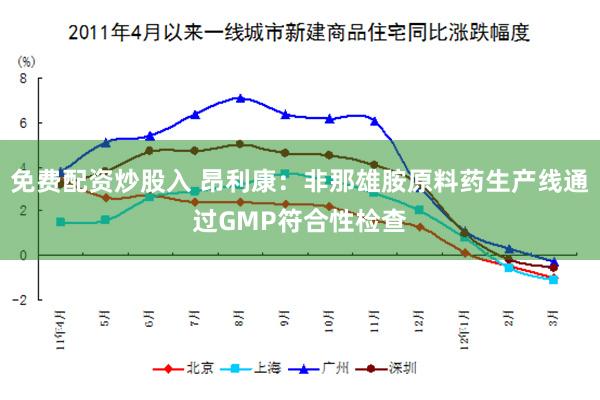 免费配资炒股入 昂利康:非那雄胺原料药生产线通过GMP符合性检查