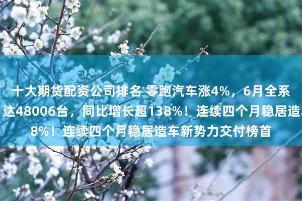 十大期货配资公司排名 零跑汽车涨4%，6月全系交付创历史新高，达48006台，同比增长超138%！连续四个月稳居造车新势力交付榜首