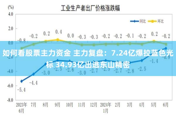 如何看股票主力资金 主力复盘：7.24亿爆拉蓝色光标 34.93亿出逃东山精密