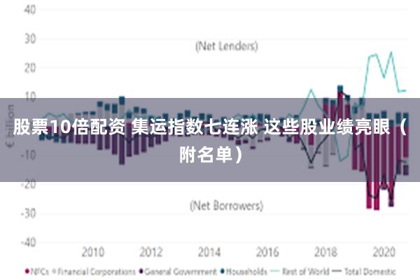 股票10倍配资 集运指数七连涨 这些股业绩亮眼（附名单）