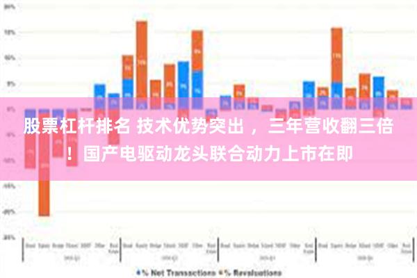 股票杠杆排名 技术优势突出 ，三年营收翻三倍！国产电驱动龙头联合动力上市在即
