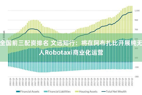 全国前三配资排名 文远知行：将在阿布扎比开展纯无人Robotaxi商业化运营