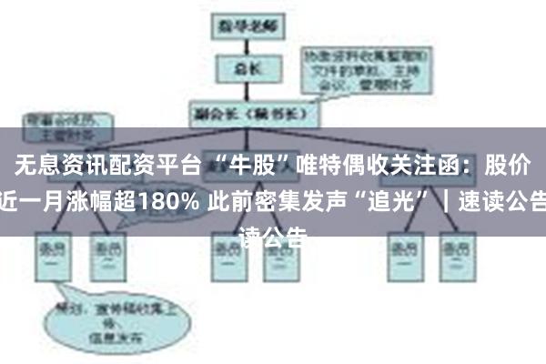无息资讯配资平台 “牛股”唯特偶收关注函：股价近一月涨幅超180% 此前密集发声“追光”｜速读公告