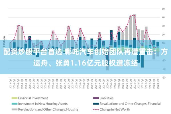 配资炒股平台首选 哪吒汽车创始团队再遭重击:方运舟、张勇1.16亿元股权遭冻结