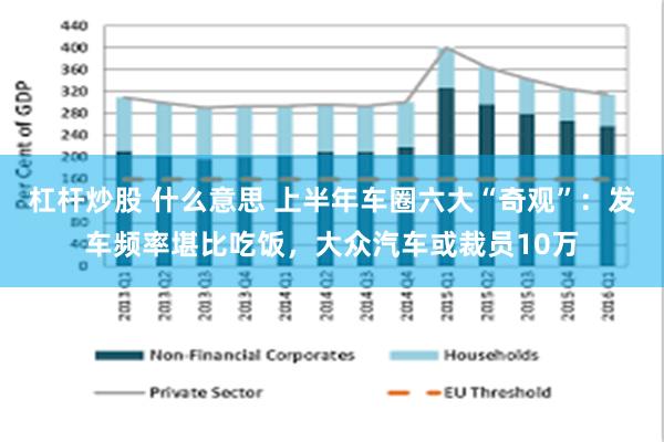杠杆炒股 什么意思 上半年车圈六大“奇观”：发车频率堪比吃饭，大众汽车或裁员10万