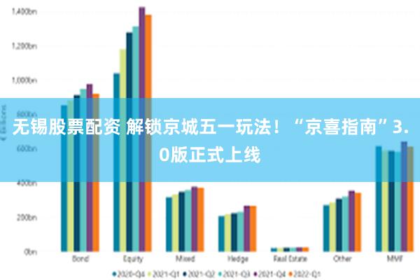 无锡股票配资 解锁京城五一玩法！“京喜指南”3.0版正式上线