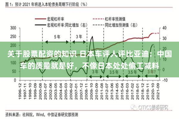 关于股票配资的知识 日本车评人评比亚迪:中国车的质量就是好,不像日本处处偷工减料