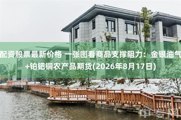 配资股票最新价格 一张图看商品支撑阻力:金银油气+铂钯铜农产品期货(2026年8月17日)