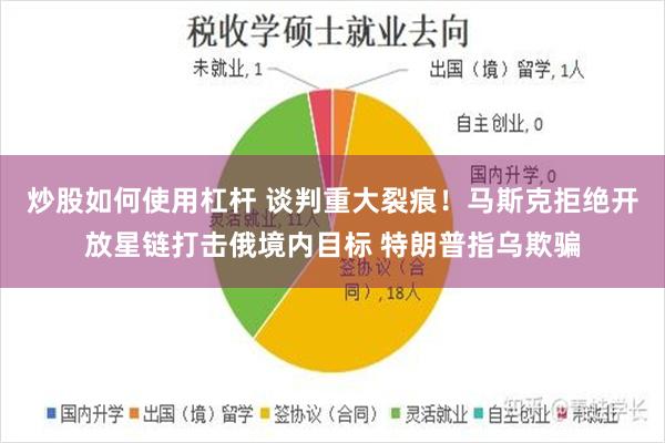炒股如何使用杠杆 谈判重大裂痕！马斯克拒绝开放星链打击俄境内目标 特朗普指乌欺骗