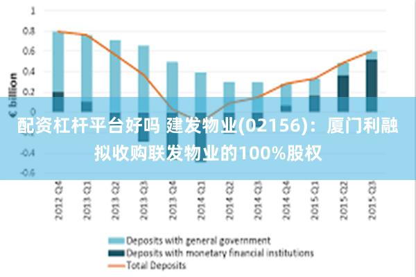 配资杠杆平台好吗 建发物业(02156)：厦门利融拟收购联发物业的100%股权