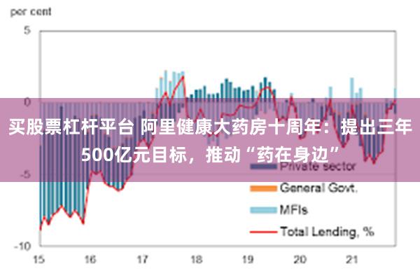 买股票杠杆平台 阿里健康大药房十周年：提出三年500亿元目标，推动“药在身边”