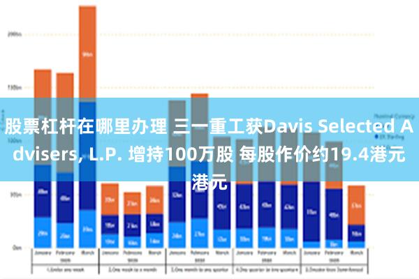 股票杠杆在哪里办理 三一重工获Davis Selected Advisers, L.P. 增持100万股 每股作价约19.4港元