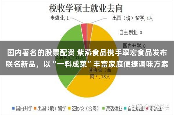 国内著名的股票配资 紫燕食品携手翠宏食品发布联名新品，以“一料成菜”丰富家庭便捷调味方案