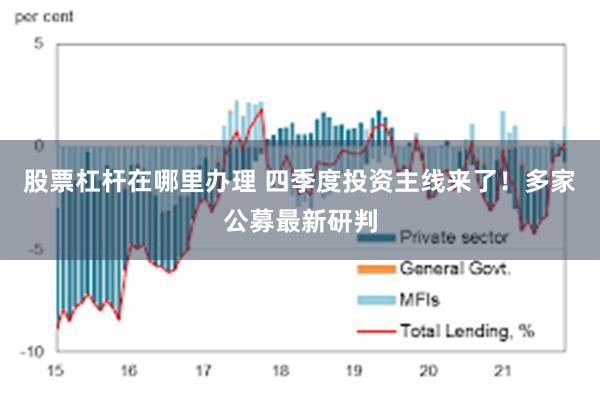 股票杠杆在哪里办理 四季度投资主线来了！多家公募最新研判